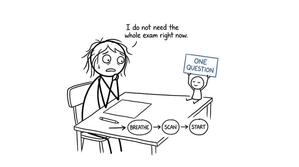 A stick-figure student calmly resumes an exam while the clock dramatically demands attention