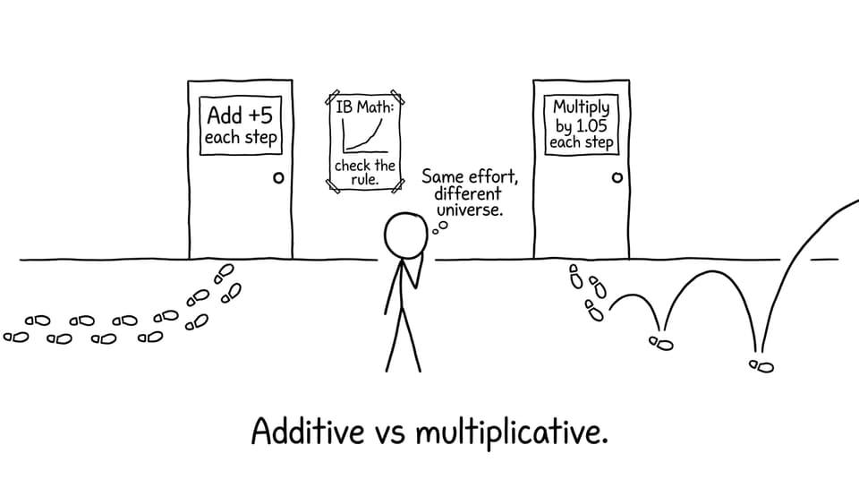 Additive vs multiplicative hallway (comic)