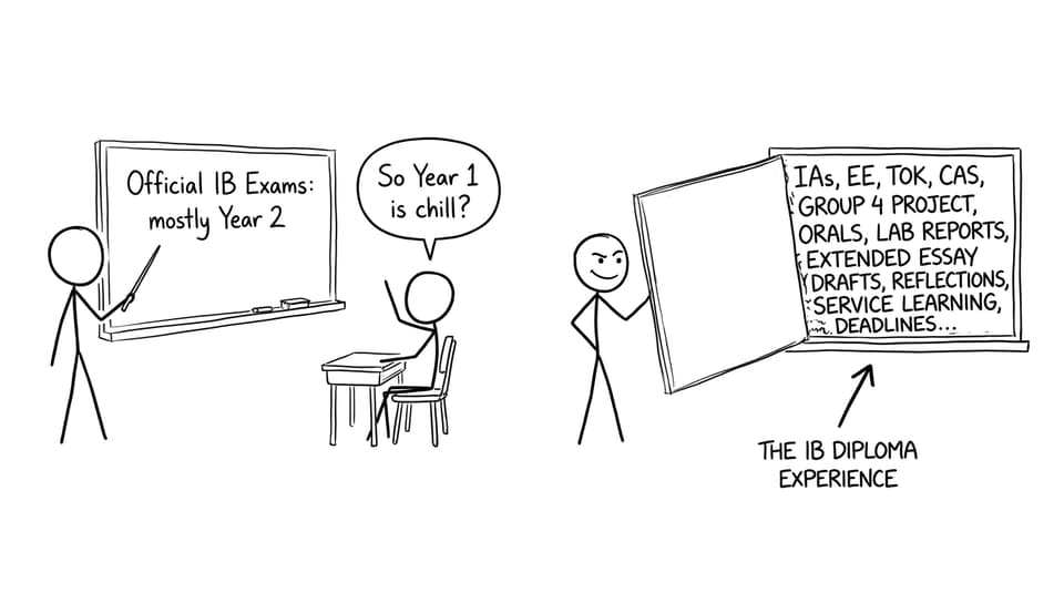 Teacher reveals Year 1 workload