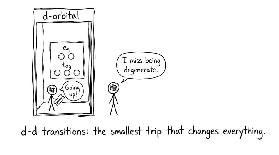 d-orbital elevator joke