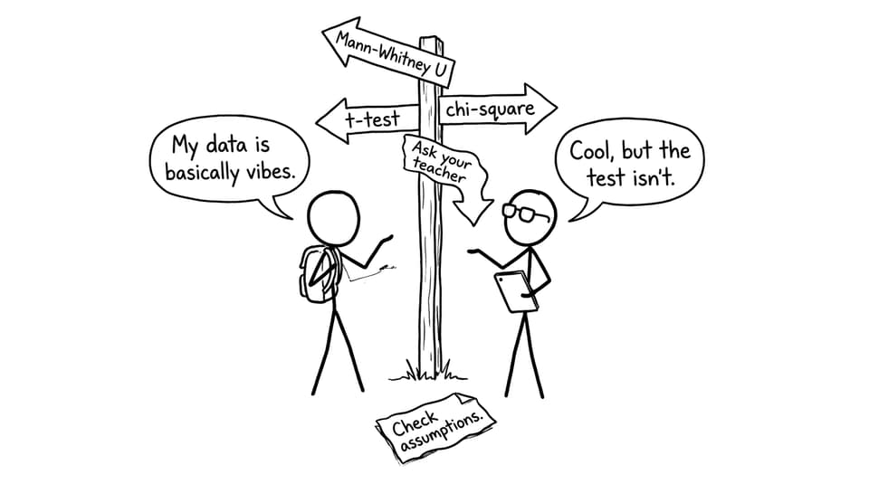 Two students arguing about stats