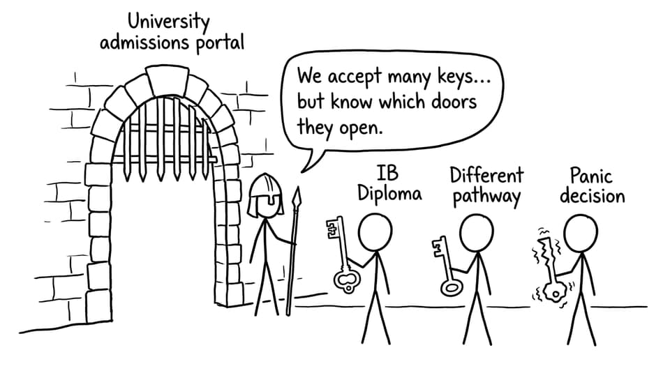 University gate with different “keys”