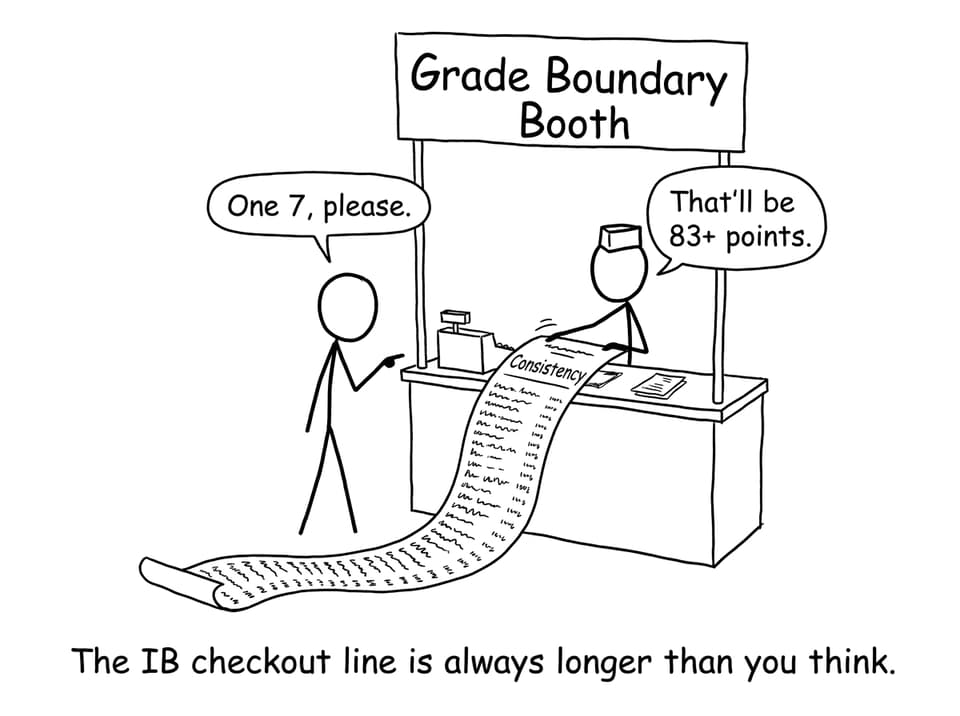 Grade boundary booth comic