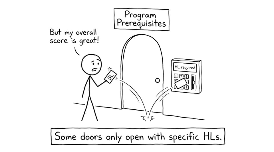 Door with HL prerequisite keypad comic