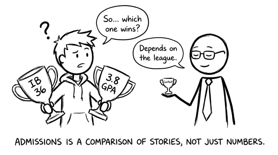 IB vs GPA admissions context comic