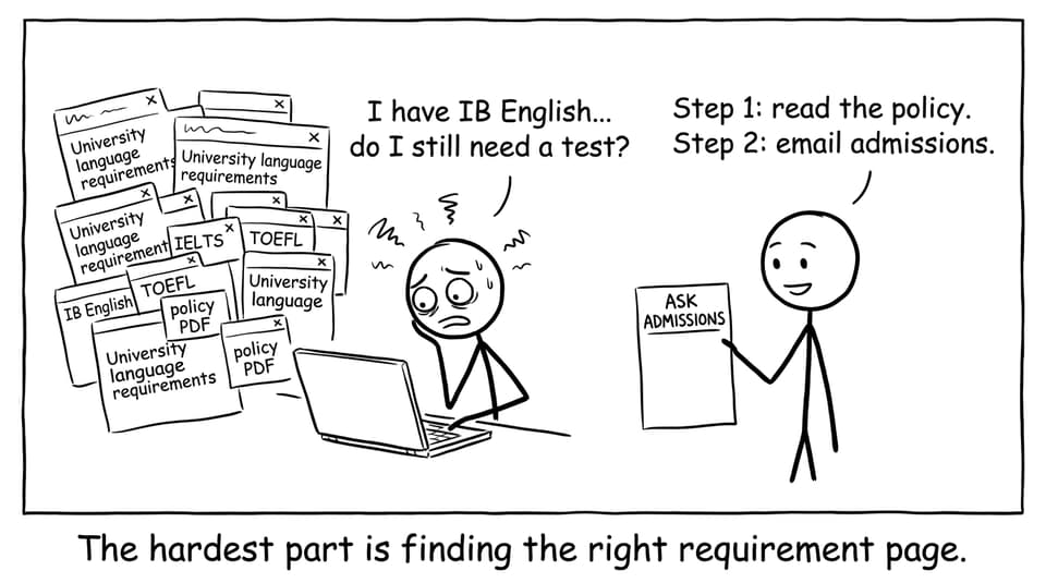 A student overwhelmed by requirement tabs while a friend suggests emailing admissions