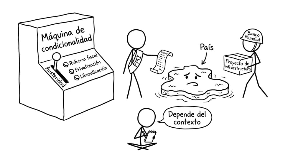 Máquina de condicionalidad del FMI y proyectos del Banco Mundial