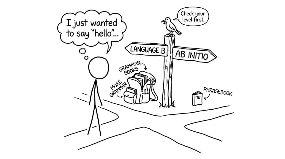 Student choosing between Language B and Ab Initio
