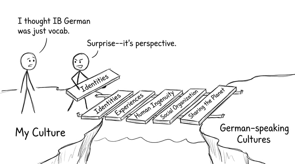 Bridge between cultures built with IB themes