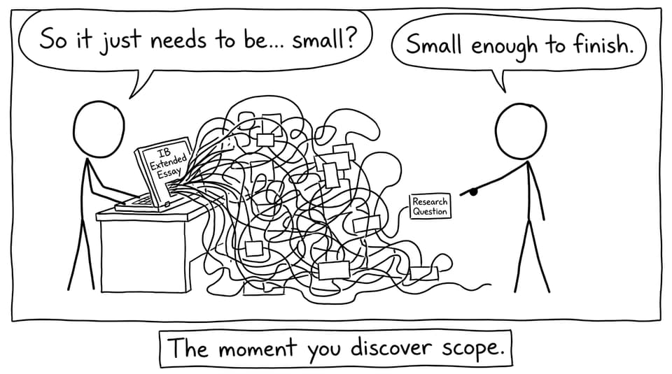 The moment you discover scope.