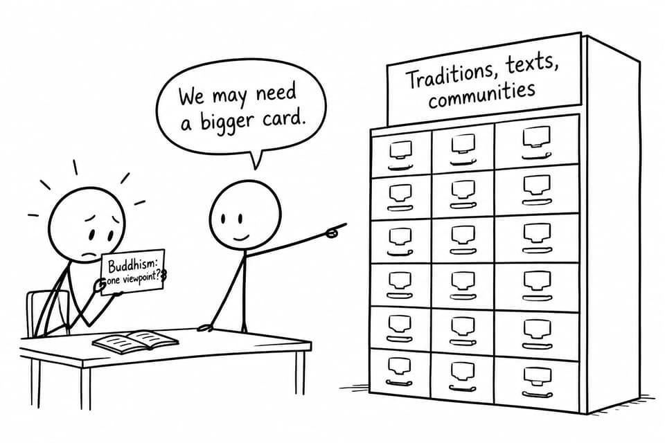 Two students realize that Buddhist traditions, texts and communities cannot fit on one revision card