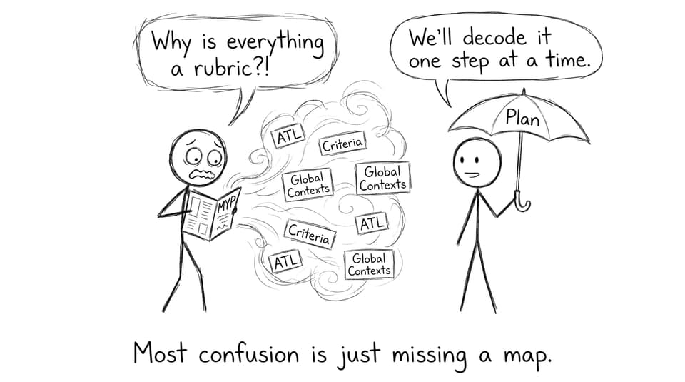 Most confusion is just missing a map.