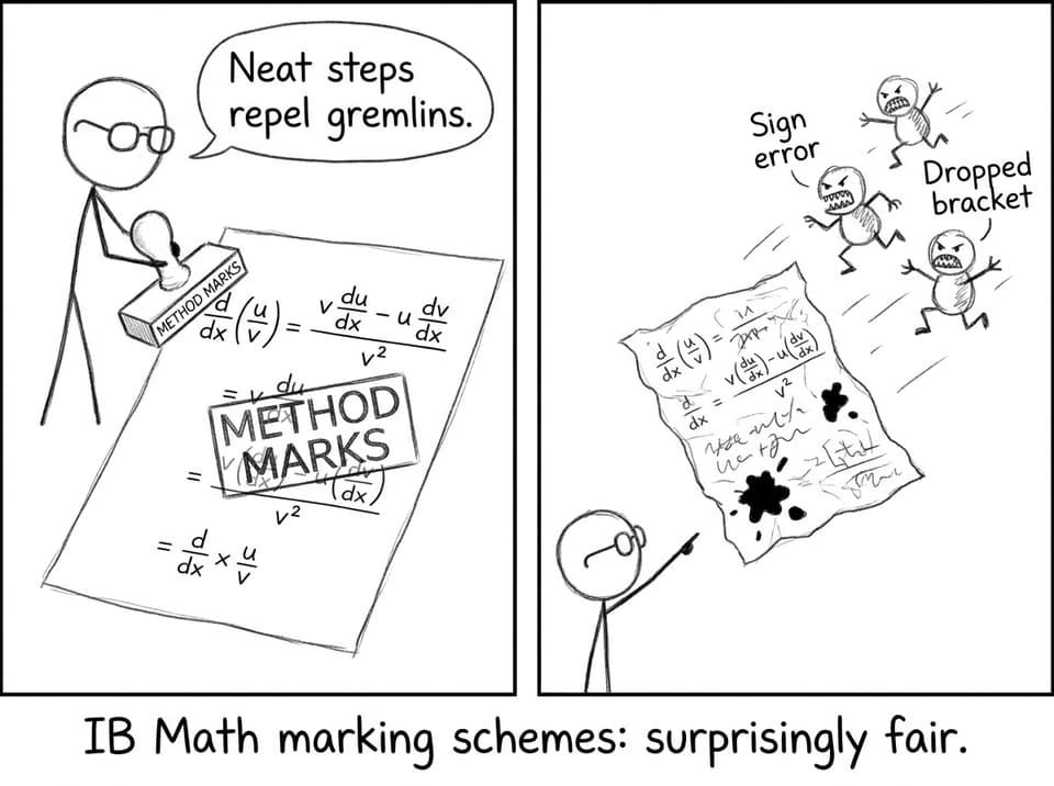 Method marks repel gremlins