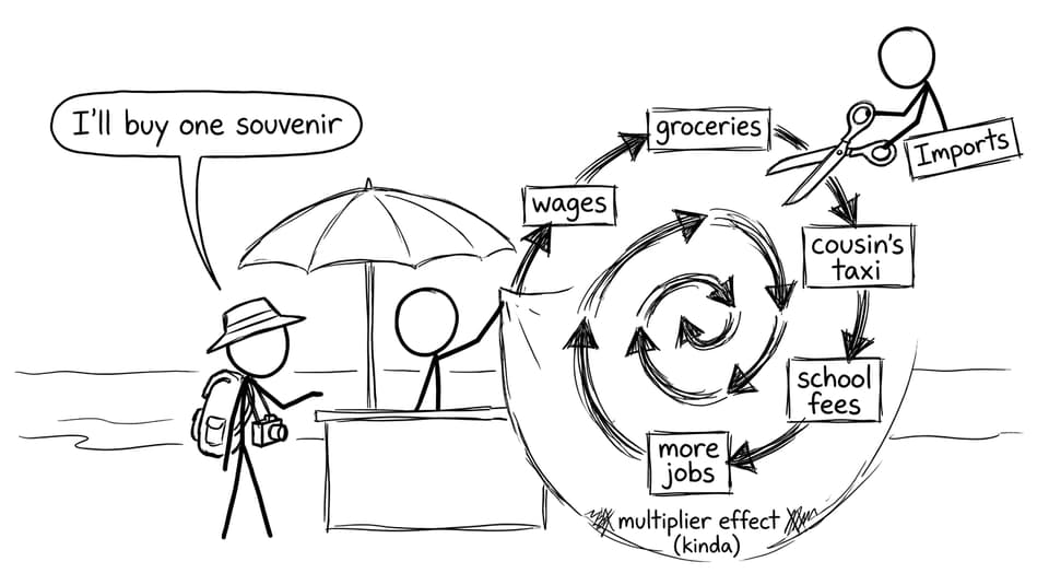 Multiplier effect spiral (comic)