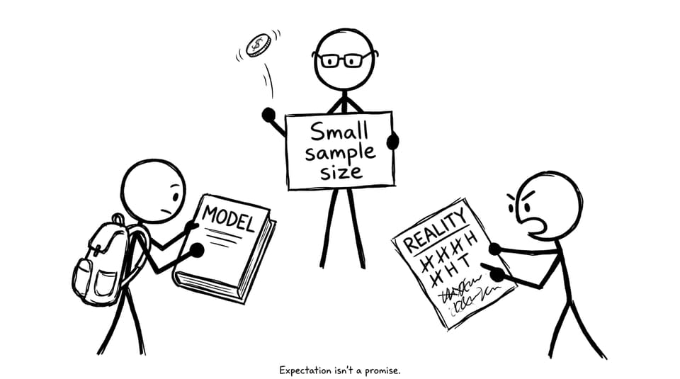 Model vs Reality small sample size comic