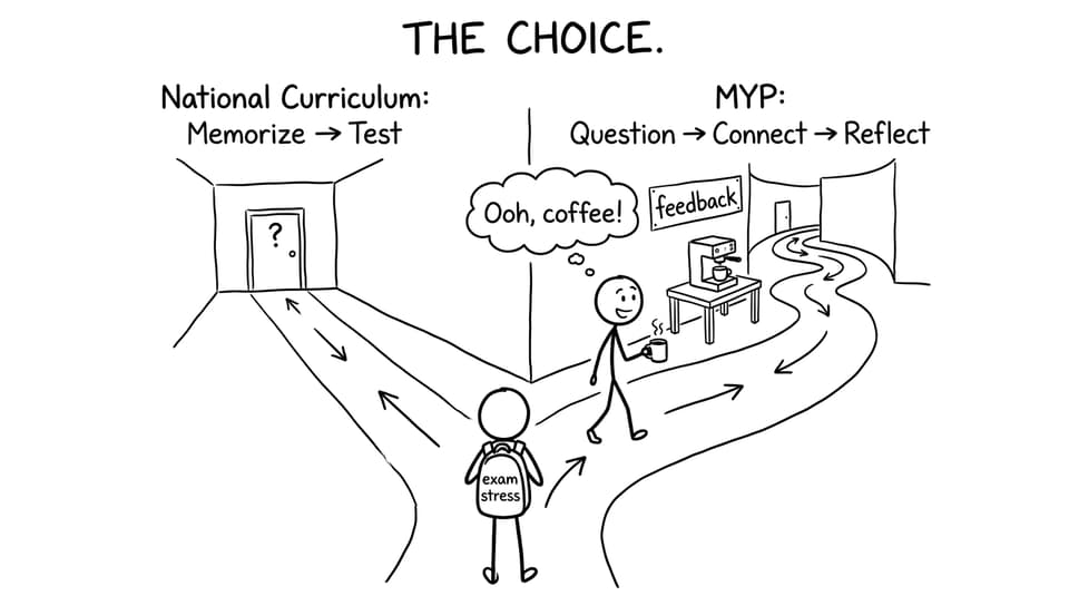 Two hallway paths: memorise vs reflect