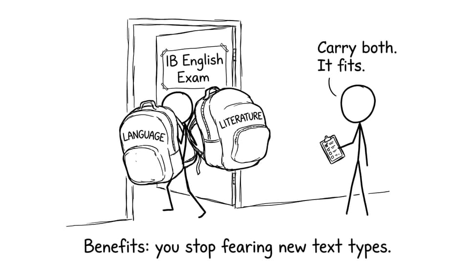 Student carrying LANGUAGE and LITERATURE into IB English Exam