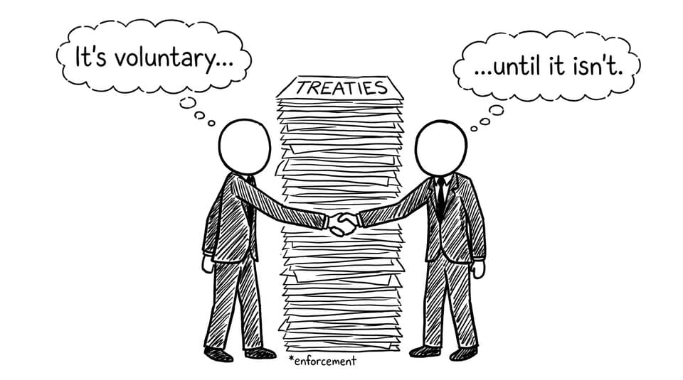 Treaties: voluntary until they aren’t