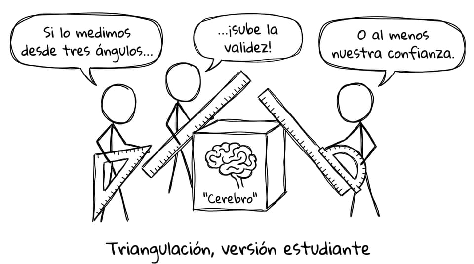 Cómic: triangulación, versión estudiante