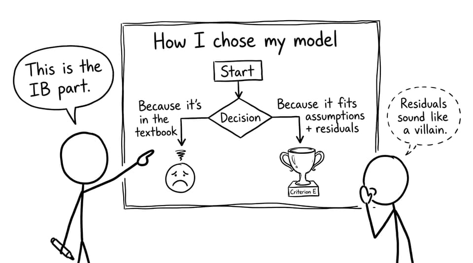 Flowchart of model choice: textbook vs assumptions+residuals