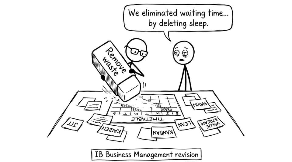 Two IB students erase their own timetable while “removing waste”