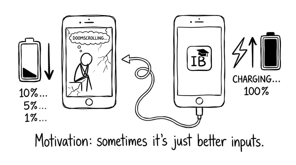 Motivation is sometimes just better inputs