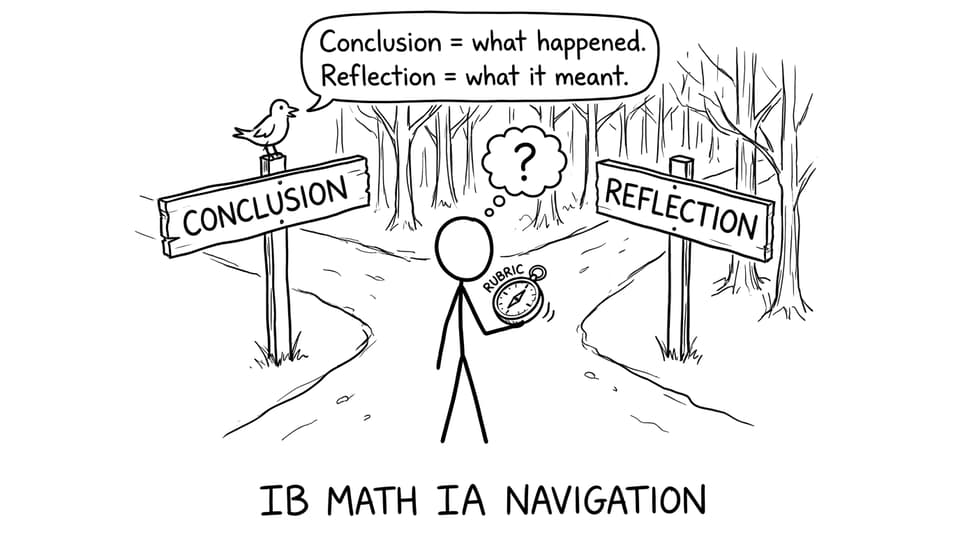 Two paths: Conclusion vs Reflection