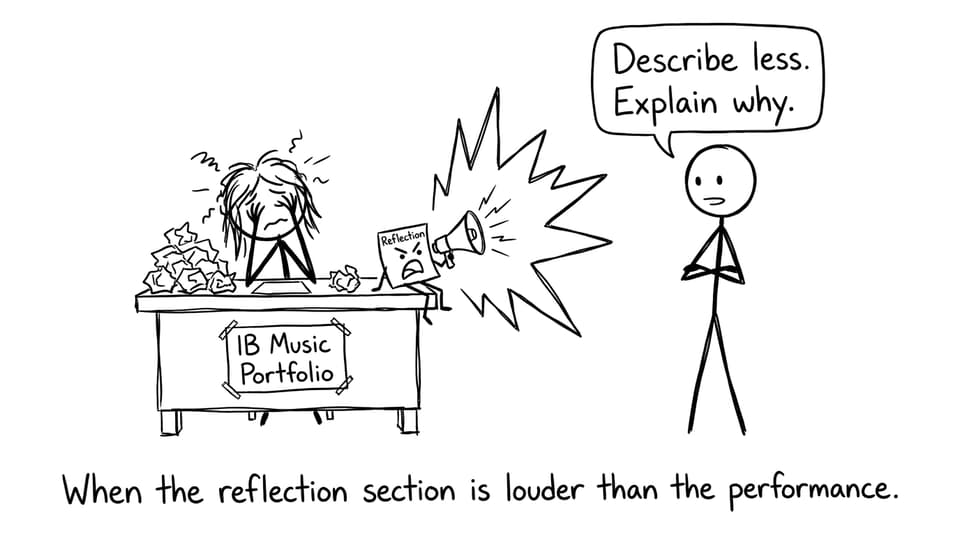 A stressed IB student faces a loud “Reflection” sticky note