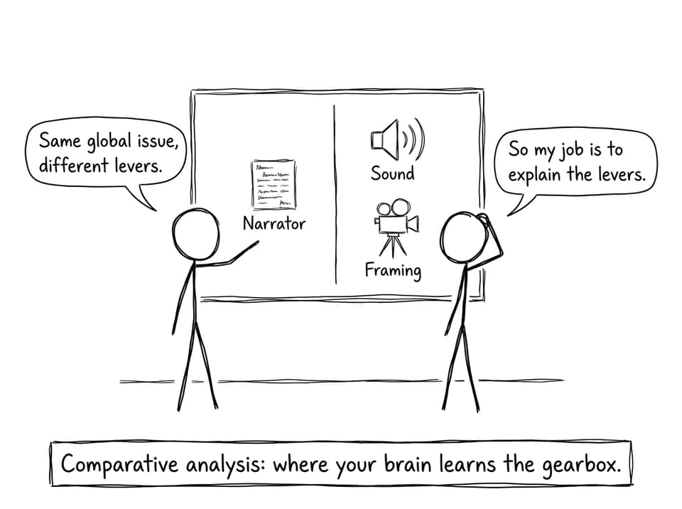 Comparative analysis: where your brain learns the gearbox.
