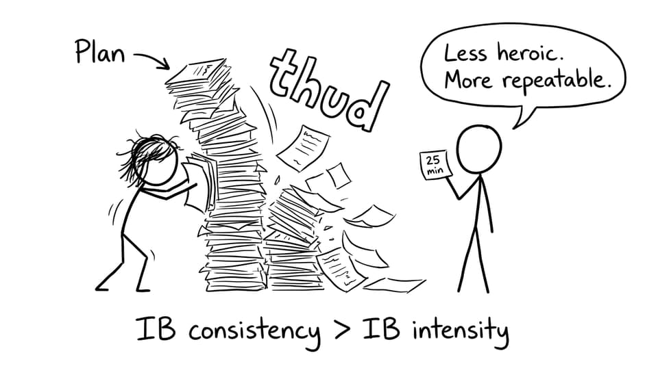 IB consistency > IB intensity