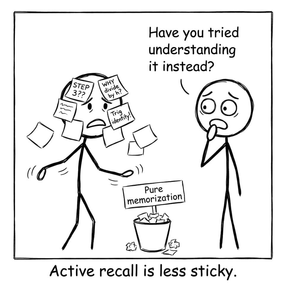 Memorizing vs understanding a proof