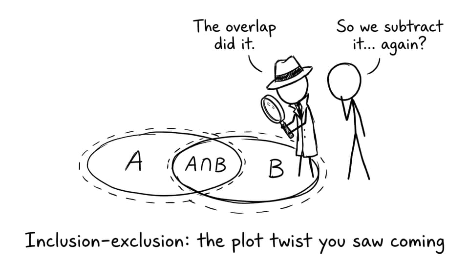 Inclusion-exclusion crime scene
