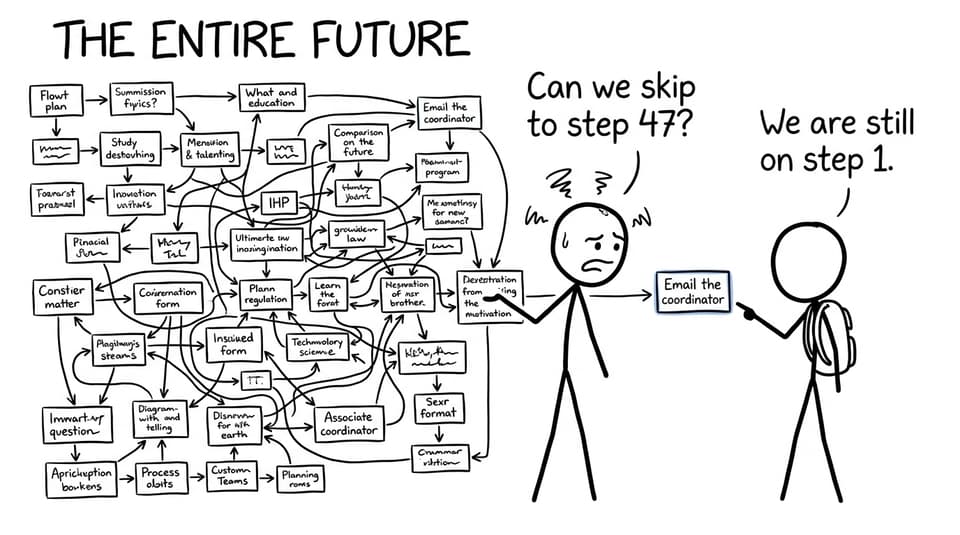 A parent and student confronting an unnecessarily enormous future-planning flowchart