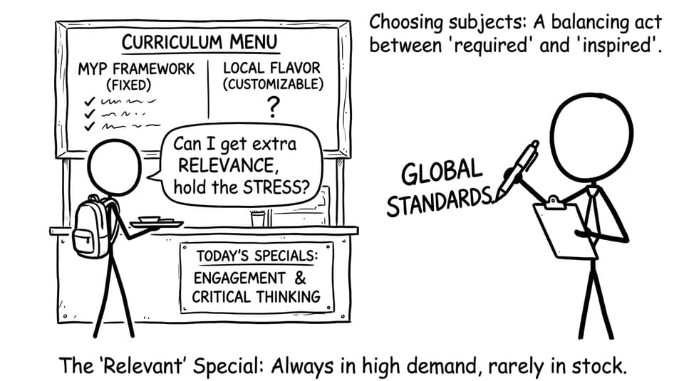 Student ordering the MYP curriculum like a cafe menu