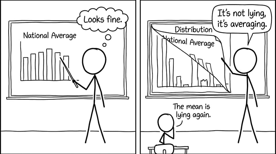 National average vs distribution joke chart