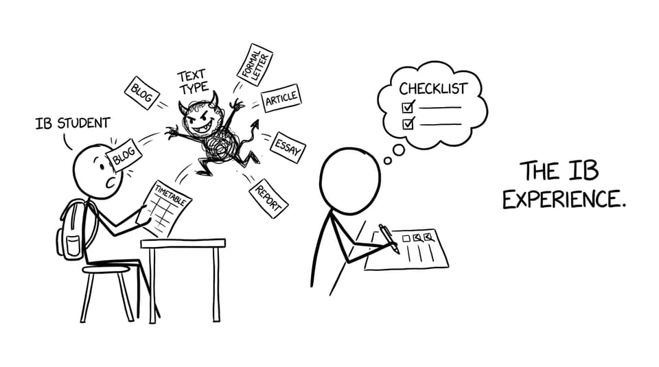 A gremlin throws text types everywhere while student builds a checklist