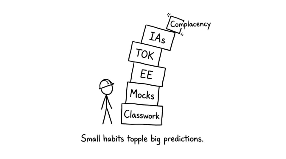 Small habits topple big predictions