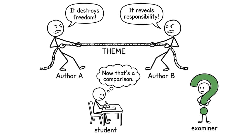Two authors pull a theme in opposite directions as a student finds the comparison