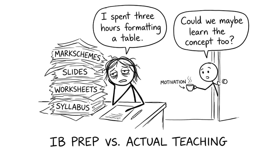 IB prep vs actual teaching