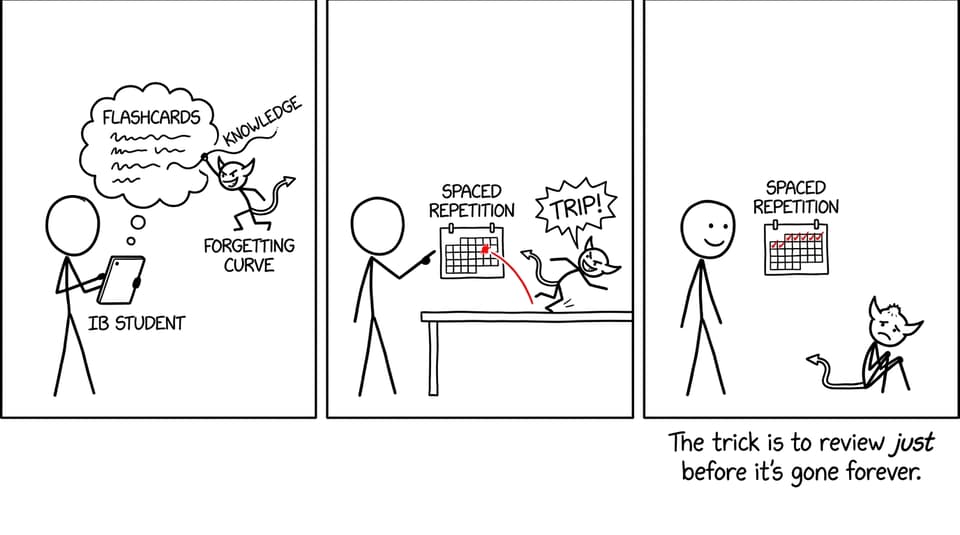 A stick-figure IB student sets a trap for the Forgetting Curve gremlin