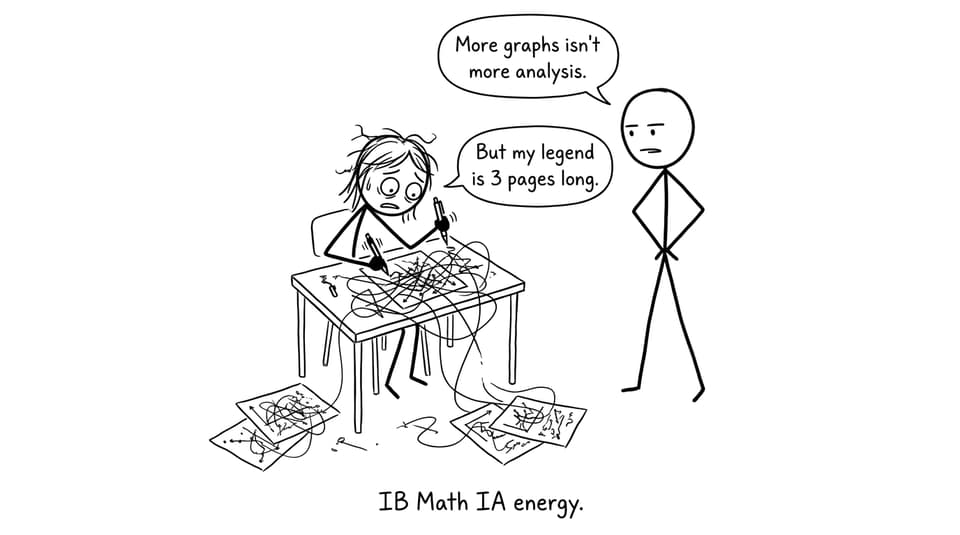 An IB student learns that more graphs isn't more analysis