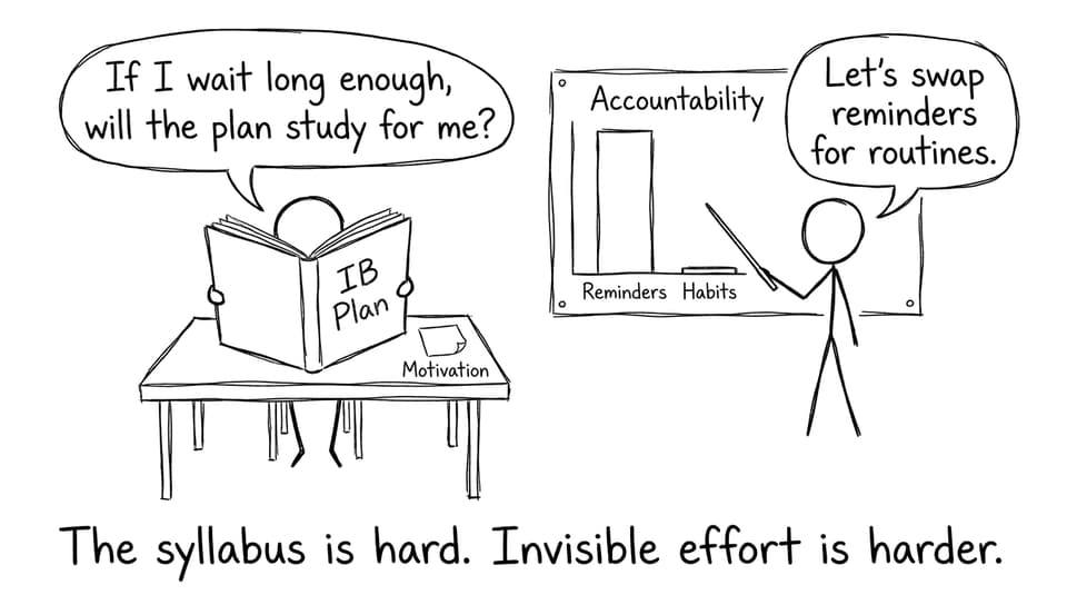 IB plan vs habits comic