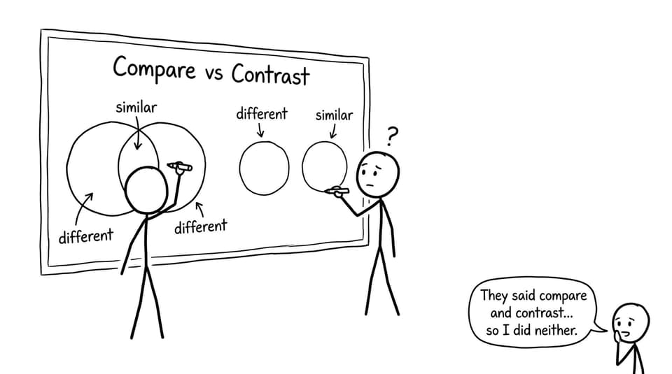 Compare and contrast confusion comic