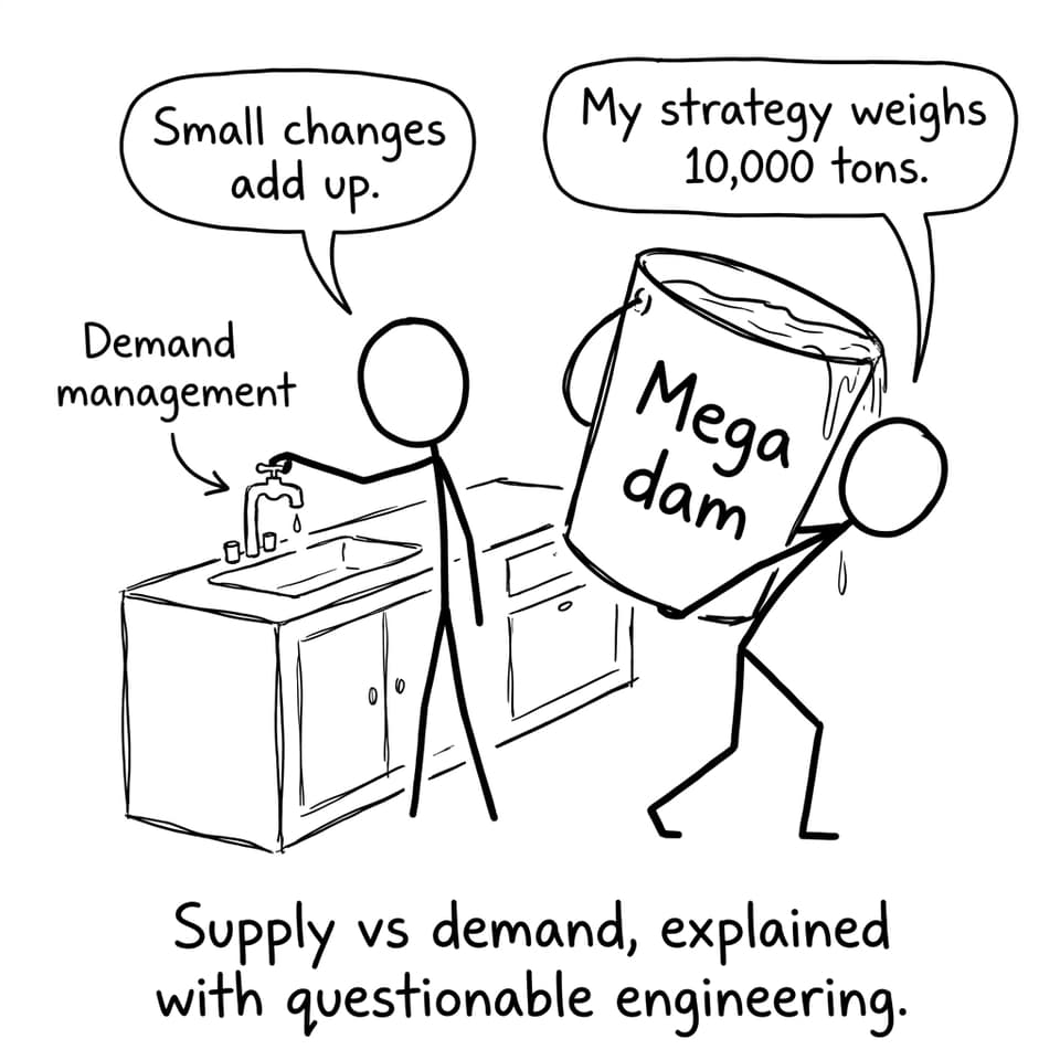 Supply vs demand comic