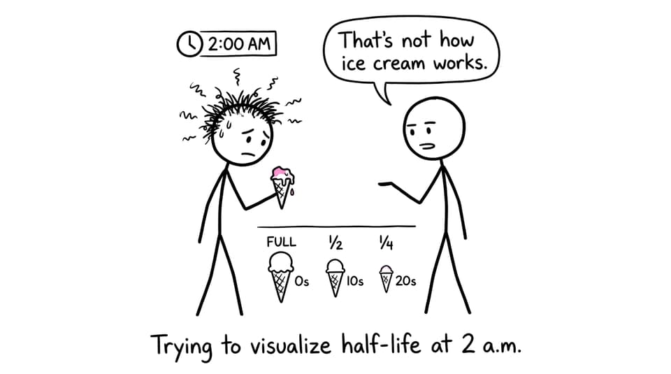 Trying to visualize half-life at 2 a.m.