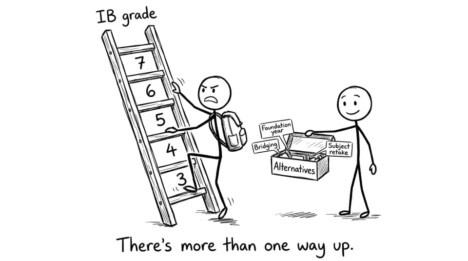 More than one way up