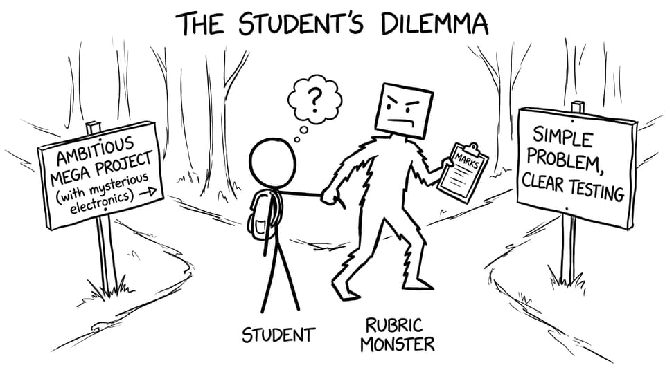 Rubric monster chooses the simple path