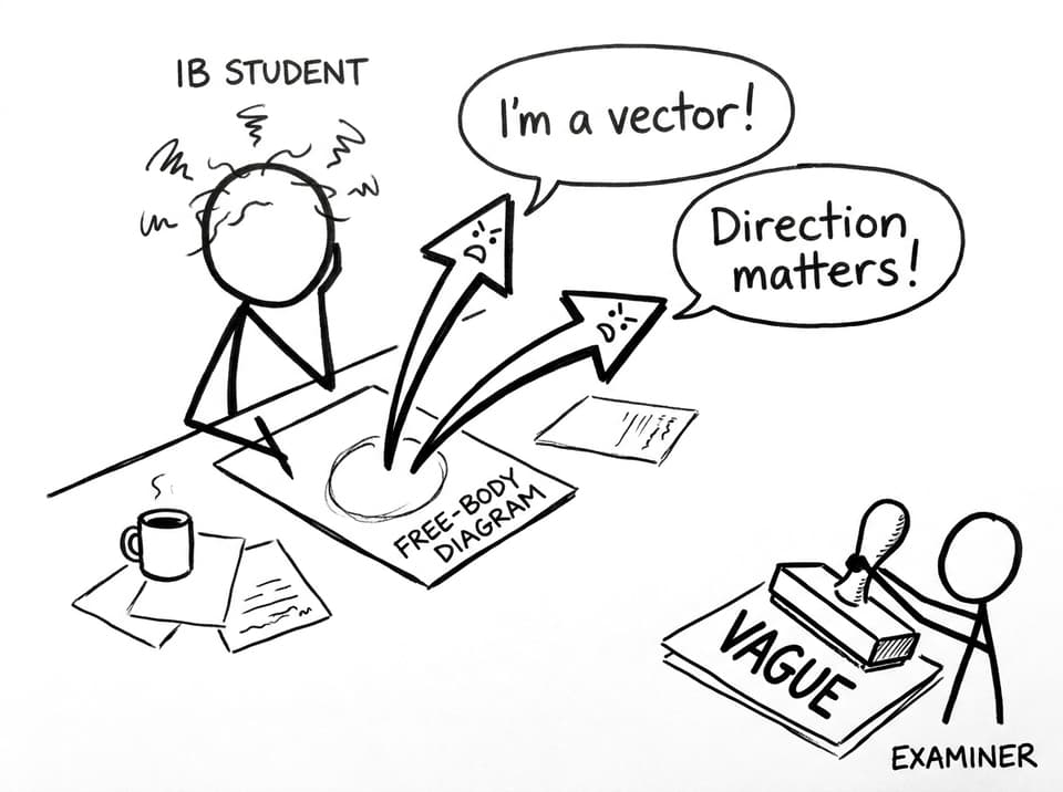Arrows arguing about vectors