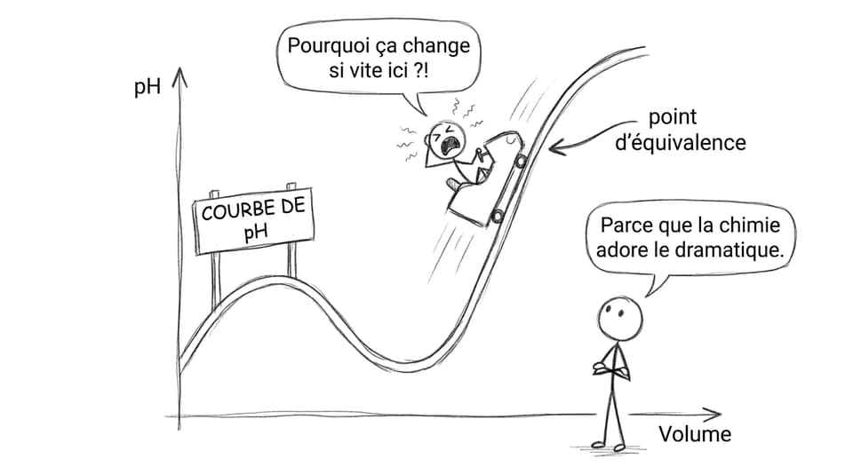 BD humoristique courbe de pH