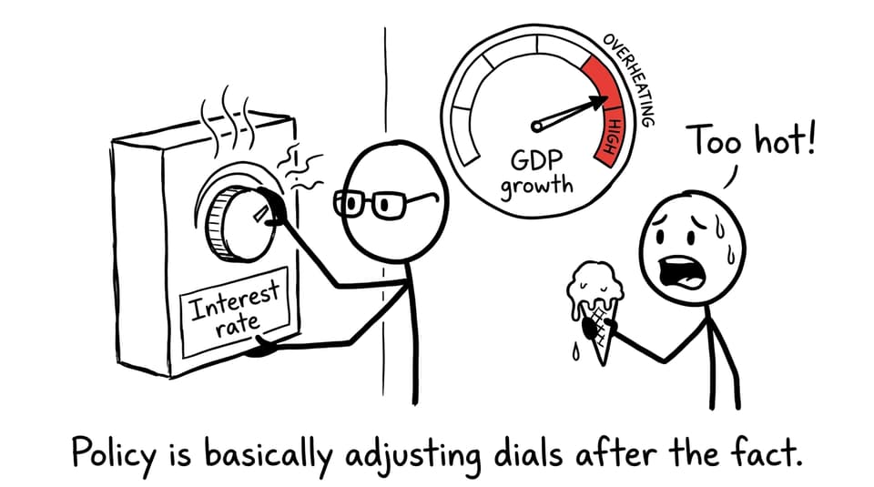 Comic: policy dials after the fact